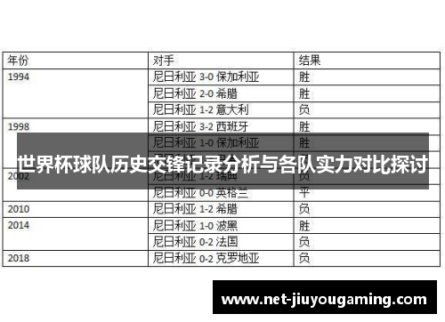 世界杯球队历史交锋记录分析与各队实力对比探讨