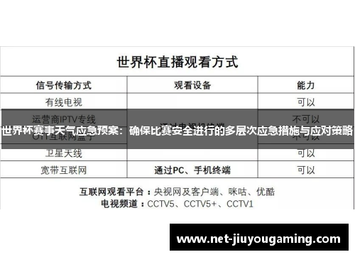 世界杯赛事天气应急预案：确保比赛安全进行的多层次应急措施与应对策略