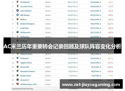 AC米兰历年重要转会记录回顾及球队阵容变化分析