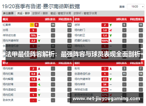 法甲最佳阵容解析：最强阵容与球员表现全面剖析