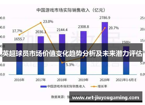 英超球员市场价值变化趋势分析及未来潜力评估