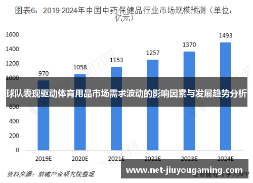 球队表现驱动体育用品市场需求波动的影响因素与发展趋势分析