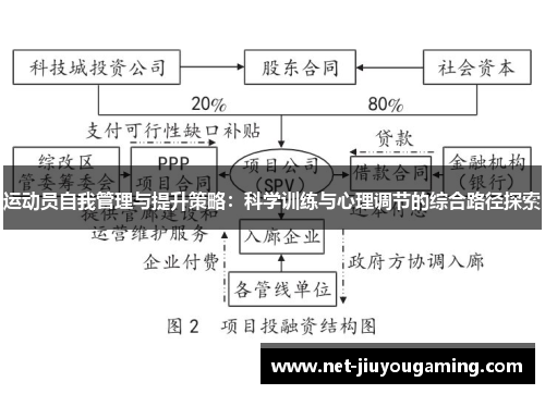 运动员自我管理与提升策略：科学训练与心理调节的综合路径探索