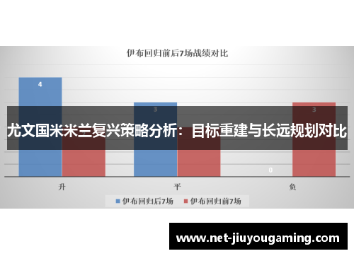 尤文国米米兰复兴策略分析：目标重建与长远规划对比
