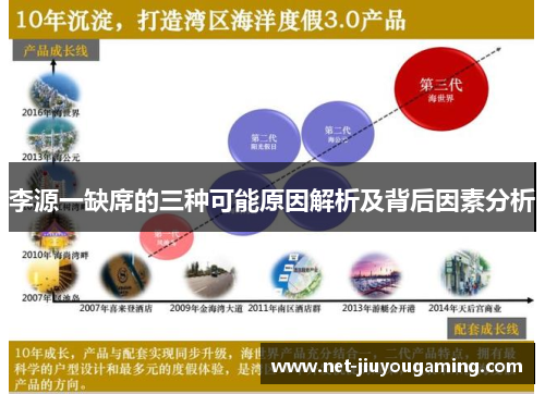 李源一缺席的三种可能原因解析及背后因素分析