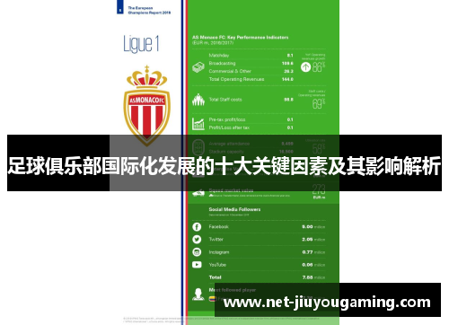 足球俱乐部国际化发展的十大关键因素及其影响解析
