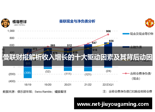 曼联财报解析收入增长的十大驱动因素及其背后动因