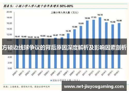 方硕边线球争议的背后原因深度解析及影响因素剖析