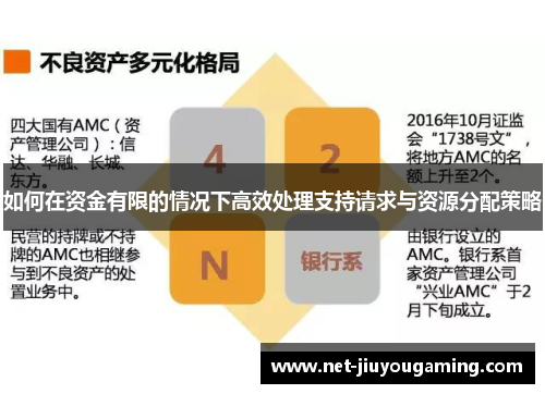 如何在资金有限的情况下高效处理支持请求与资源分配策略