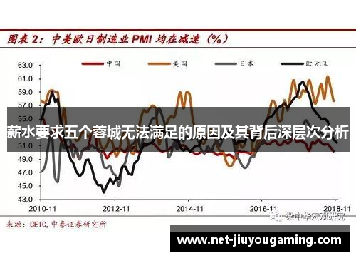 薪水要求五个蓉城无法满足的原因及其背后深层次分析