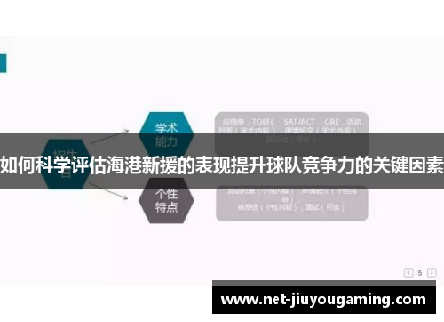 如何科学评估海港新援的表现提升球队竞争力的关键因素
