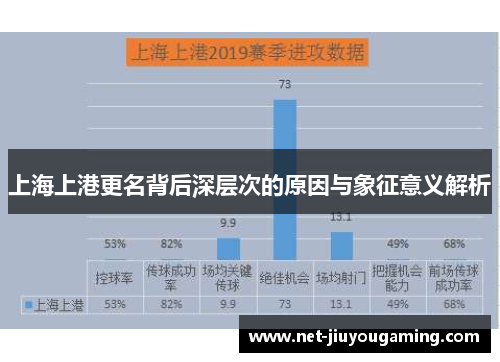 上海上港更名背后深层次的原因与象征意义解析