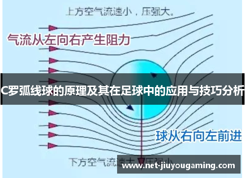 C罗弧线球的原理及其在足球中的应用与技巧分析